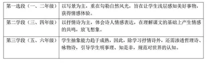 支架支持小学古诗词学习的实践研究