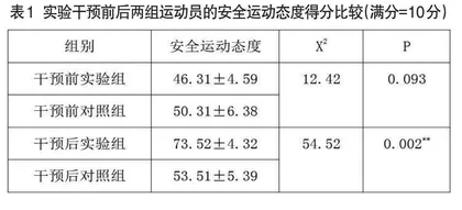 校园足球的安全教育