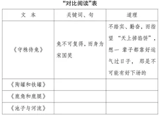基于测试分析的语文阅读教学提升策略