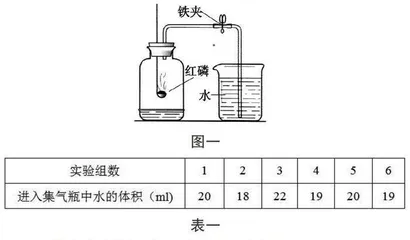 核心素养理念下农村初中化学实验教学分析