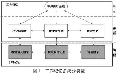 小学生工作记忆与数学能力表现的关系