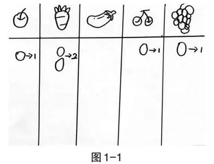 藏在室内投掷游戏中的深度学习