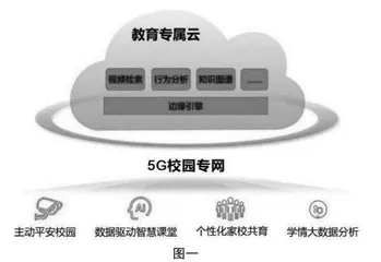 “5G+AI”技术在高校计算机基础课程中的应用