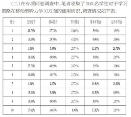 区域基础教育生态下基于移动学习的中学英语听力教学研究