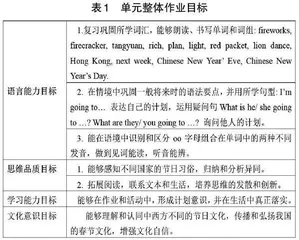 新课标视域下英语单元整体作业的设计与实践