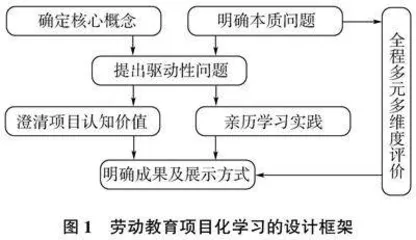 小学劳动教育项目化学习初探