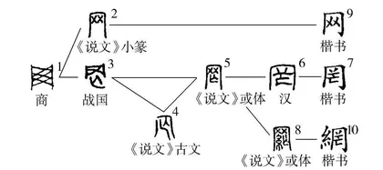 依托文字学知识趣化初中语文汉字教学策略研究