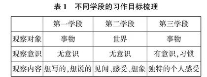 小学语文中段单元“习作智库”的开发和应用研究