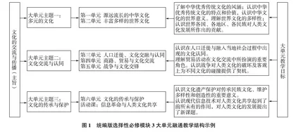 核心素养视域下统编高中历史教材融通教学研究