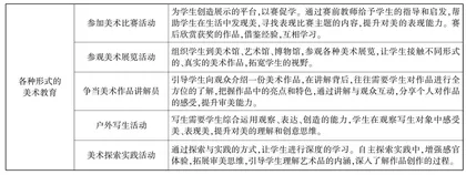 浅议如何聚焦审美素养赋能小学美术教育