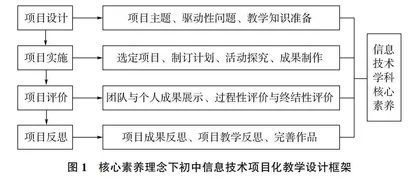 核心素养理念下初中信息技术项目化教学策略研究