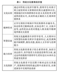 基于传统文化的小学语文跨学科学习设计与实施研究