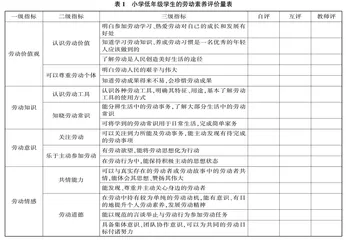 从理论到实践：全面落实劳动教育评价助力核心素养提升