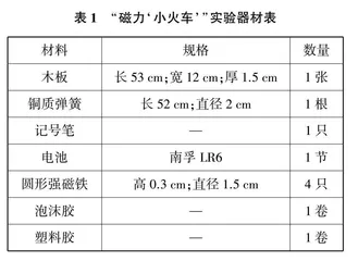 基于核心素养引领下初中物理课外创新小实验的实践与研究