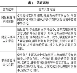 课程思政背景下高中英语阅读教学中德育渗透路径探究