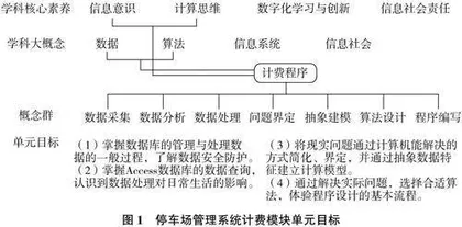 基于核心素养的信息技术大单元教学探究