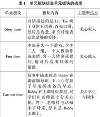 浅论小学英语单元主题意义教学的思与行