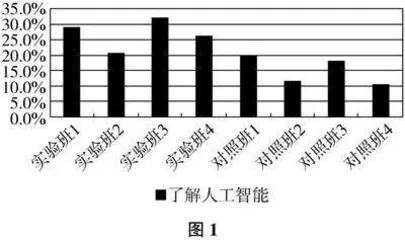 初中人工智能教育教学中学科核心素养渗透策略初探