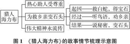 基于“教—学—评”一体化的小学语文高段整本书阅读教学实践探究