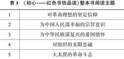 学习任务群下高中主题作文教学探析