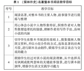 基于任务驱动的初中语文名著阅读教学策略探究