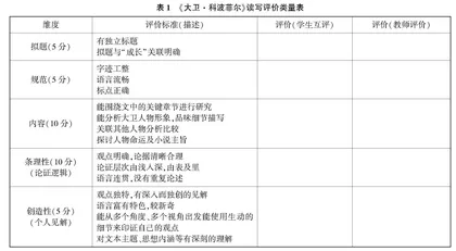  “教—学—评”一体化视域下长篇小说阅读教学探究