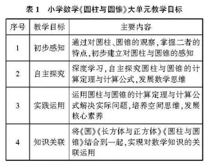 小学数学大单元教学促核心素养提升策略研究 