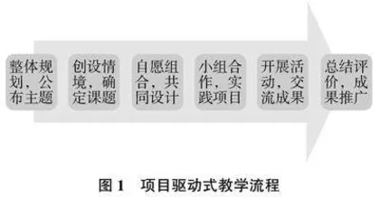 项目驱动下初中科学实践教学活动探索