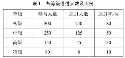 核心素养视域下小学古诗文等级测试体系的构建与实践