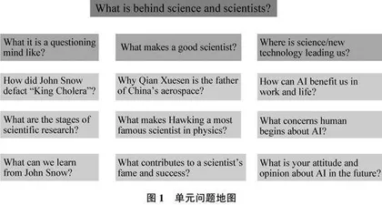 指向问题解决能力培养的高中英语阅读教学研究