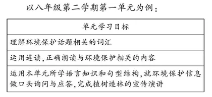 基于单元主题的初中英语项目化学习实践研究