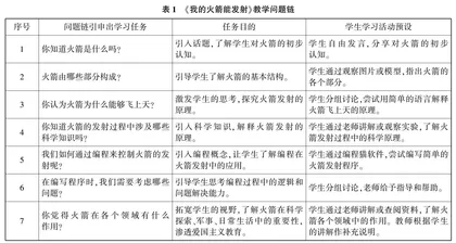 基于核心素养培养的小学信息科技跨学科项目学习教学实践探索