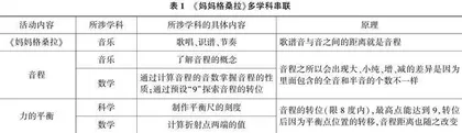 STEAM在小学音乐教学中的立体化运用策略探究