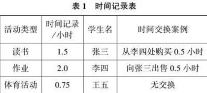 基于项目式学习的小学数学教学模式探索