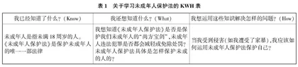 初中道德与法治项目化学习中“驱动性问题”的创设探究