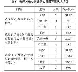 基于核心素养的小学低年级看图写话实践研究