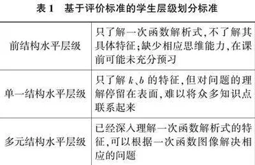 新课标理念下初中数学多元评价体系建构研究