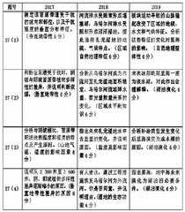 浅谈微课在高三地理复习中的应用