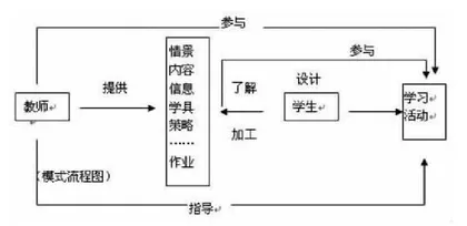 动态生成