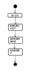 中小学教师继续教育系统设计