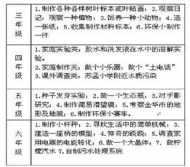激活微视频智能作业，提高科学实践能力