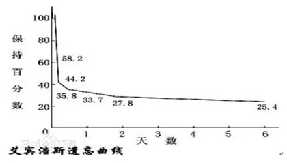 “互联网+英语”教学案例
