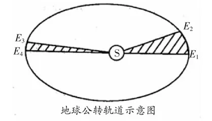 新时代新教材生根落地，新改革新地理枝繁叶茂