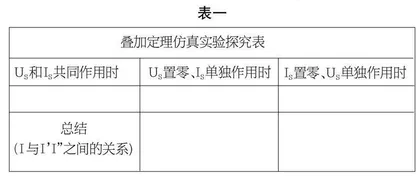 中专院校电子电工智能实训课程模式的构建