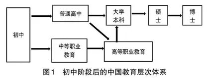 “双减”政策背景下对中职教育发展对策的思考