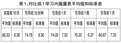 过度满足法在兴趣迁移中的应用