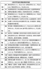 初中英语阅读方法指导策略