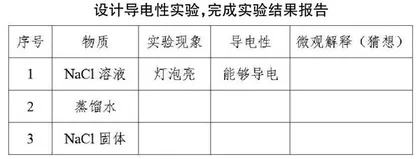 指向学科理解的高中化学教学设计与思考