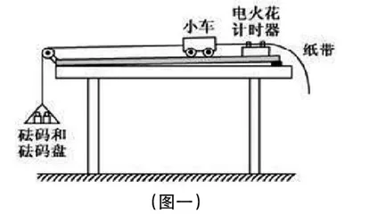核心素养视域下高中物理探究性实验教学的开展