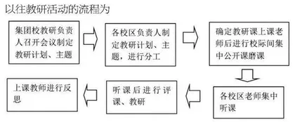 借力双师课堂提升青年数学教师素养